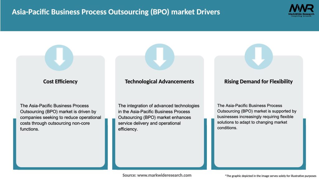 Asia-Pacific Business Process Outsourcing (BPO) market Drivers