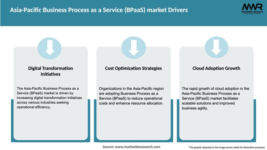 Asia-Pacific Business Process as a Service (BPaaS) market Drivers