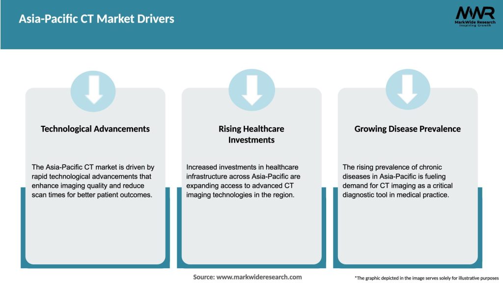 Asia-Pacific CT Market Drivers