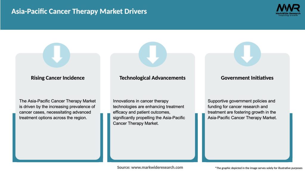 Asia-Pacific Cancer Therapy Market Drivers