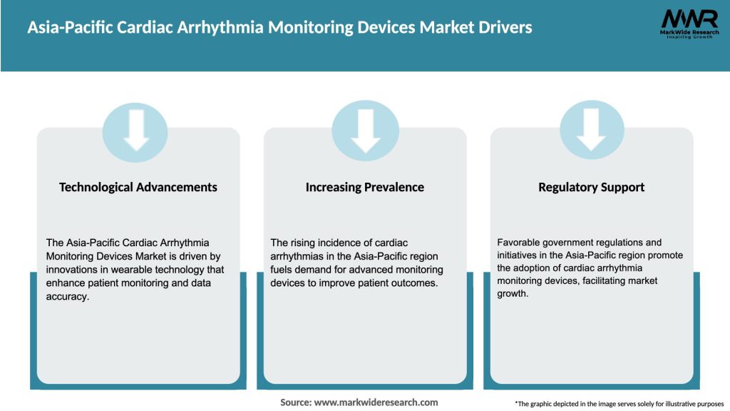 Asia-Pacific Cardiac Arrhythmia Monitoring Devices Market Drivers