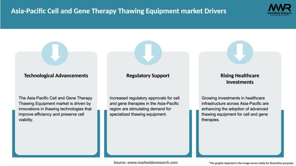 Asia-Pacific Cell and Gene Therapy Thawing Equipment market Drivers