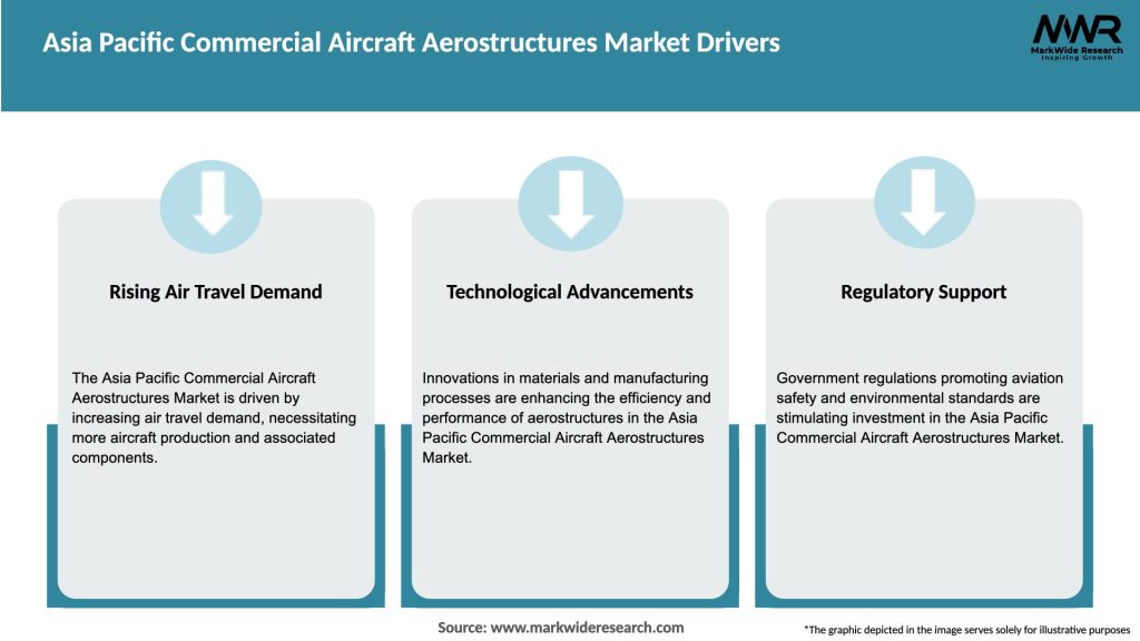 Asia Pacific Commercial Aircraft Aerostructures Market Drivers