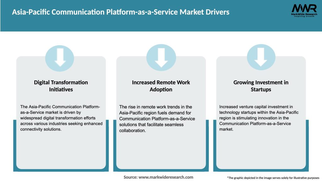 Asia-Pacific Communication Platform-as-a-Service Market Drivers