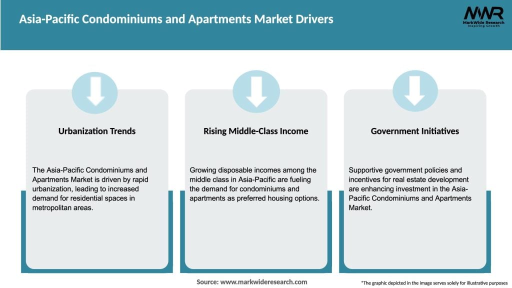 Asia-Pacific Condominiums and Apartments Market Drivers