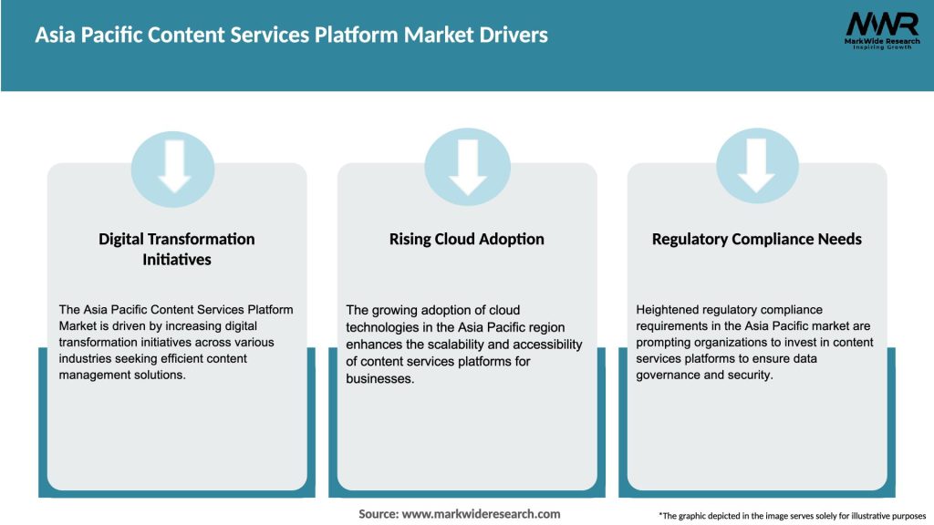 Asia Pacific Content Services Platform Market Drivers