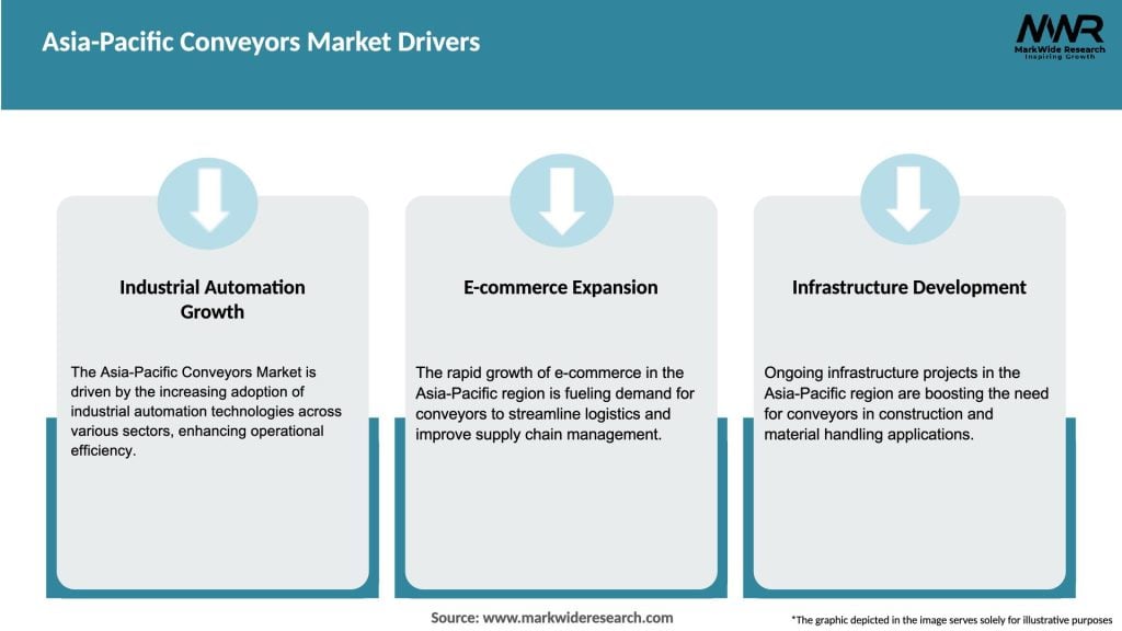 Asia-Pacific Conveyors Market Drivers