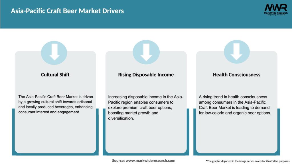 Asia-Pacific Craft Beer Market Drivers