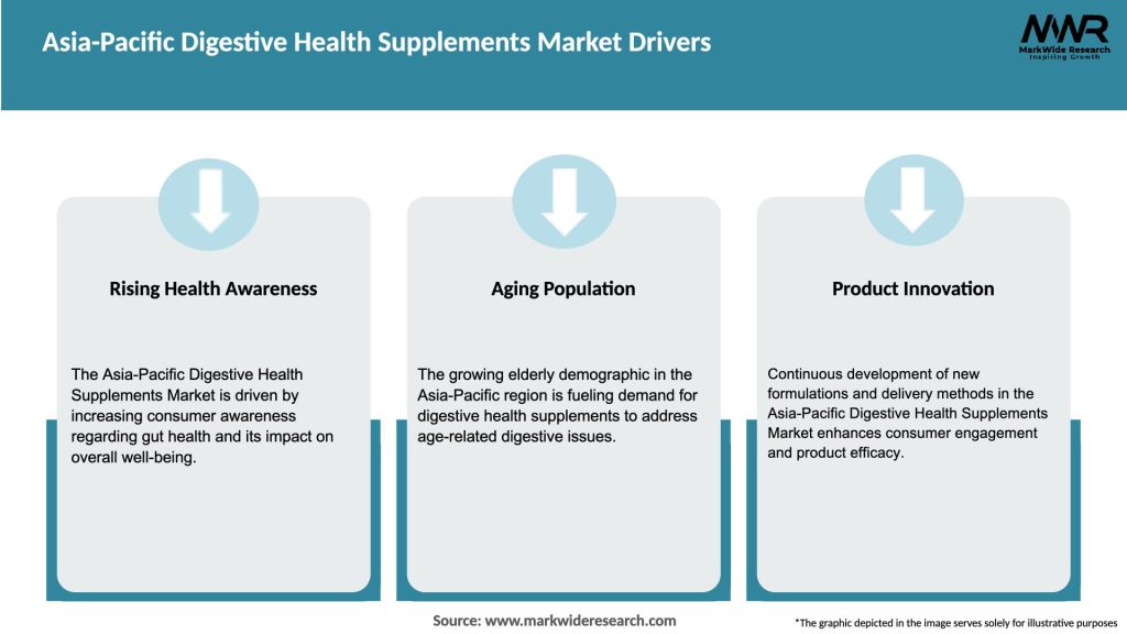 Asia-Pacific Digestive Health Supplements Market Drivers
