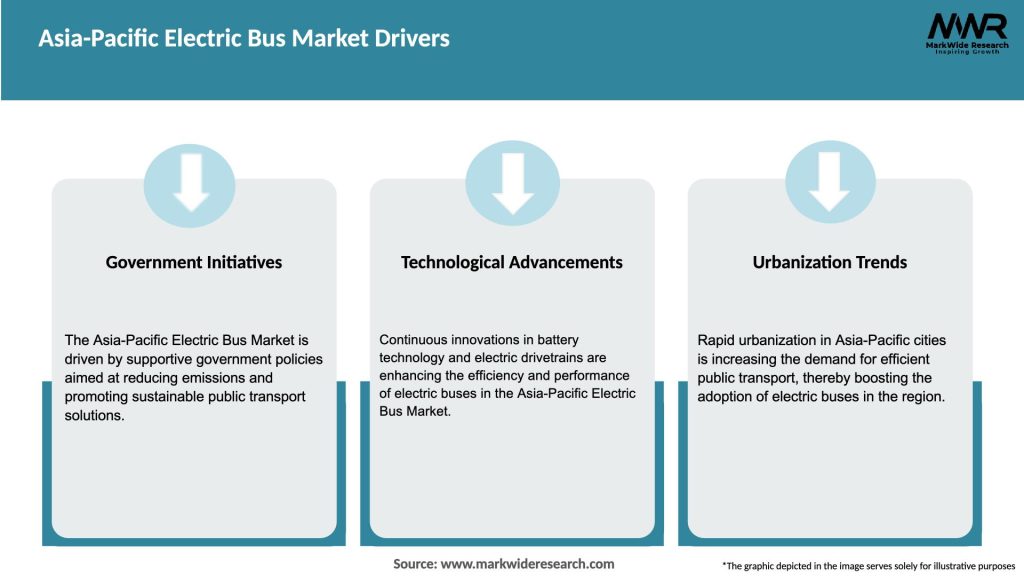 Asia-Pacific Electric Bus Market Drivers