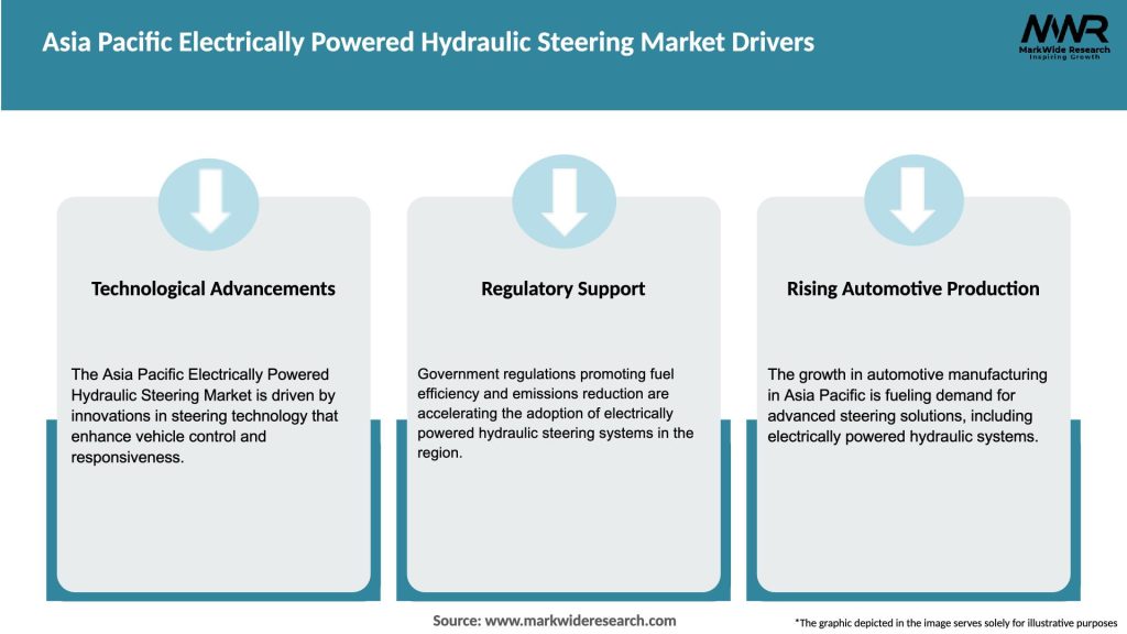 Asia Pacific Electrically Powered Hydraulic Steering Market Drivers