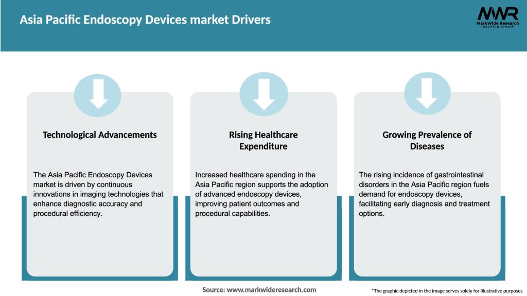 Asia Pacific Endoscopy Devices market Drivers