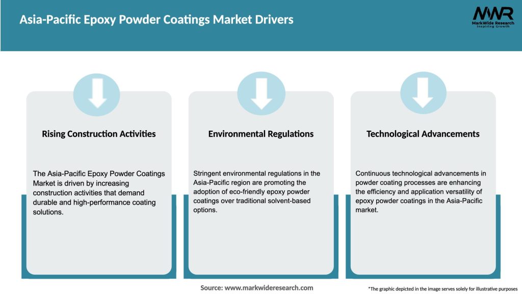 Asia-Pacific Epoxy Powder Coatings Market Drivers