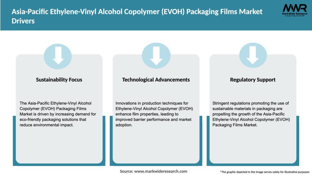 Asia-Pacific Ethylene-Vinyl Alcohol Copolymer (EVOH) Packaging Films Market Drivers