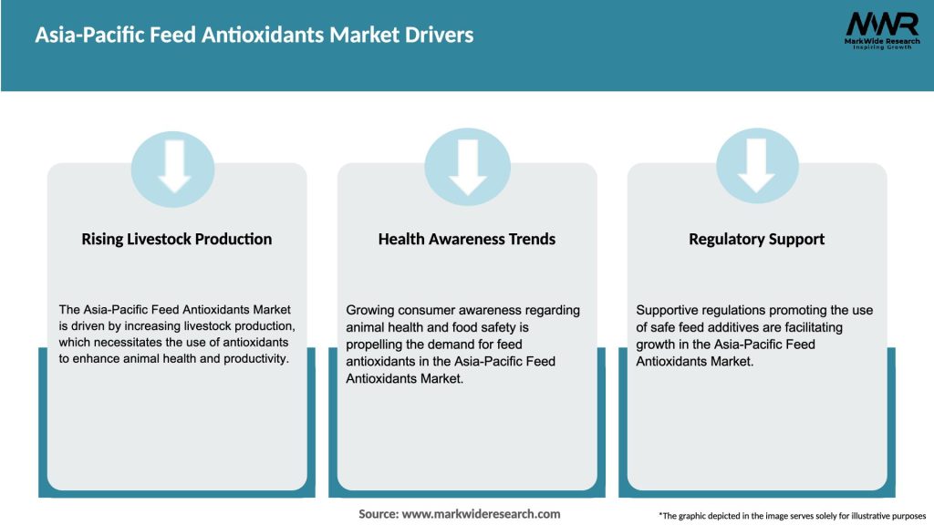 Asia-Pacific Feed Antioxidants Market Drivers