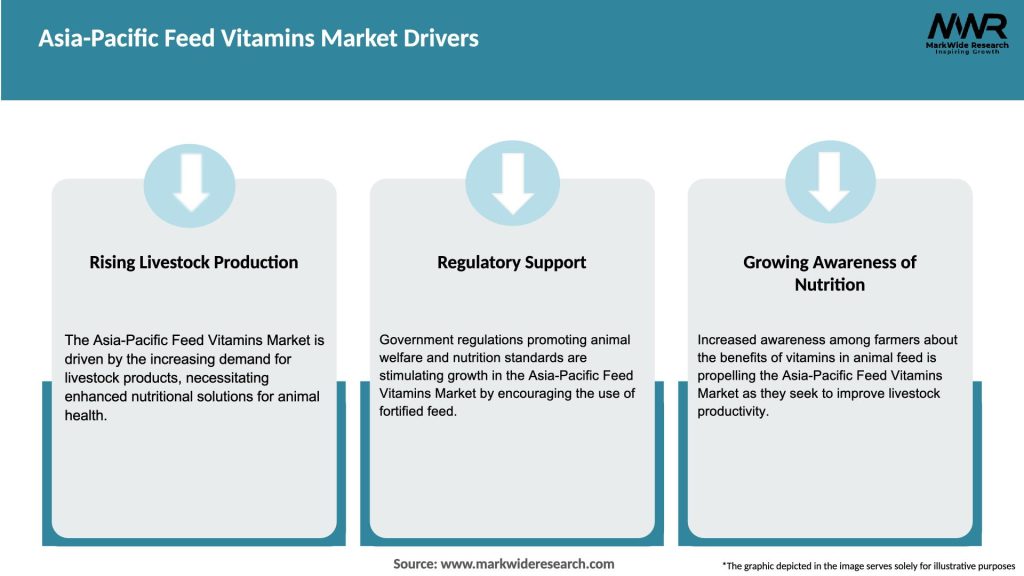 Asia-Pacific Feed Vitamins Market Drivers