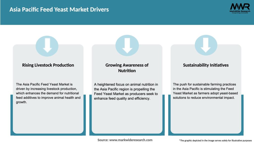 Asia Pacific Feed Yeast Market Drivers