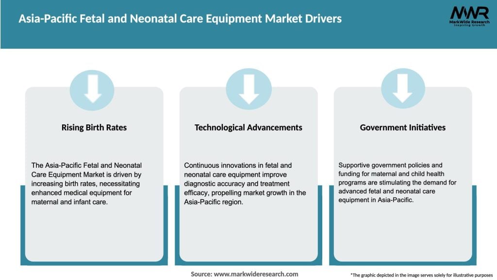 Asia-Pacific Fetal and Neonatal Care Equipment Market Drivers