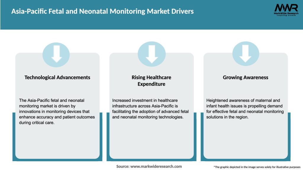 Asia-Pacific Fetal and Neonatal Monitoring Market Drivers
