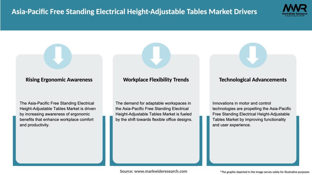 Asia-Pacific Free Standing Electrical Height-Adjustable Tables Market Drivers