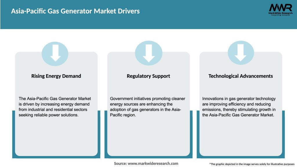 Asia-Pacific Gas Generator Market Drivers