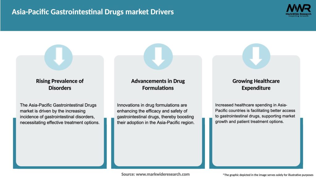 Asia-Pacific Gastrointestinal Drugs market Drivers