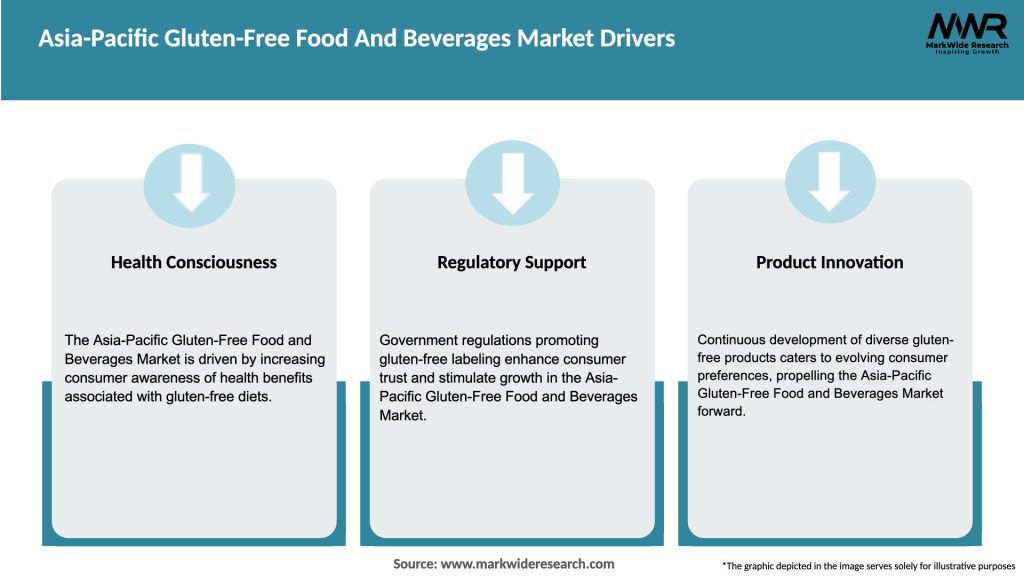 Asia-Pacific Gluten-Free Food And Beverages Market Drivers