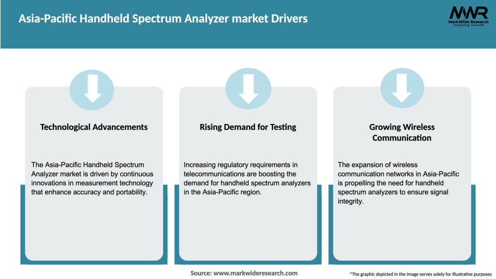Asia-Pacific Handheld Spectrum Analyzer market Drivers