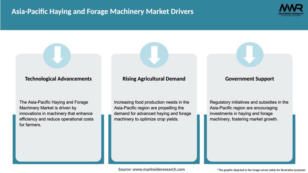 Asia-Pacific Haying and Forage Machinery Market Drivers