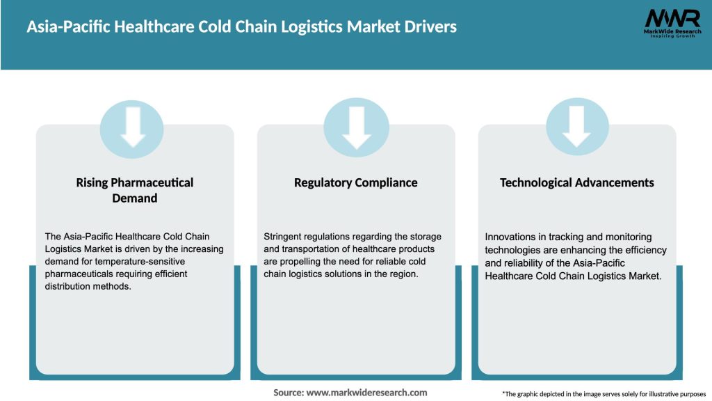 Asia-Pacific Healthcare Cold Chain Logistics Market Drivers