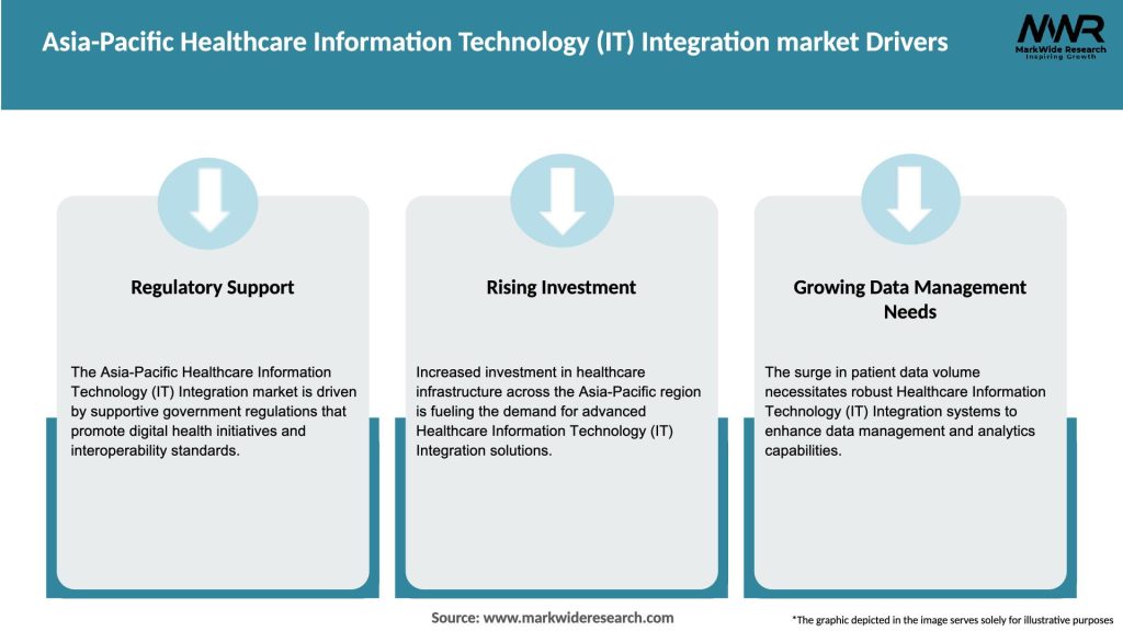 Asia-Pacific Healthcare Information Technology (IT) Integration market Drivers