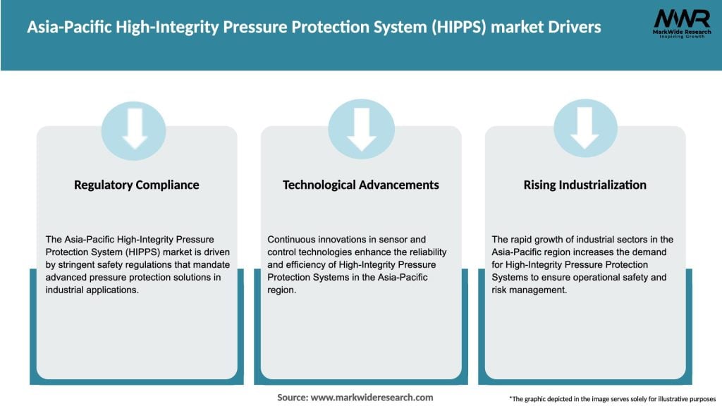 Asia-Pacific High-Integrity Pressure Protection System (HIPPS) market Drivers
