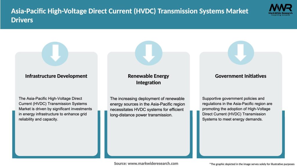 Asia-Pacific High-Voltage Direct Current (HVDC) Transmission Systems Market Drivers