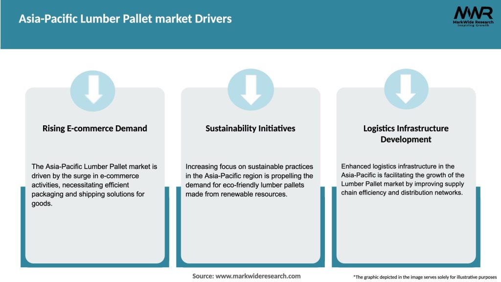Asia-Pacific Lumber Pallet market Drivers