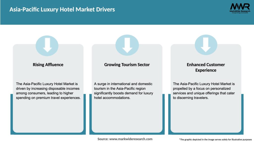 Asia-Pacific Luxury Hotel Market Drivers