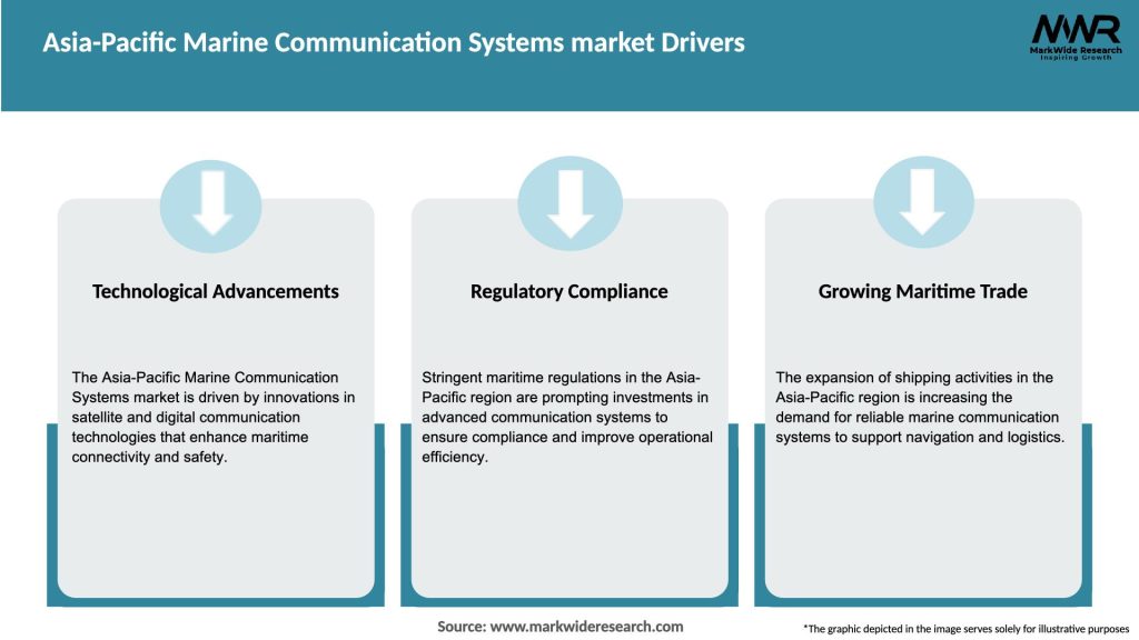 Asia-Pacific Marine Communication Systems market Drivers