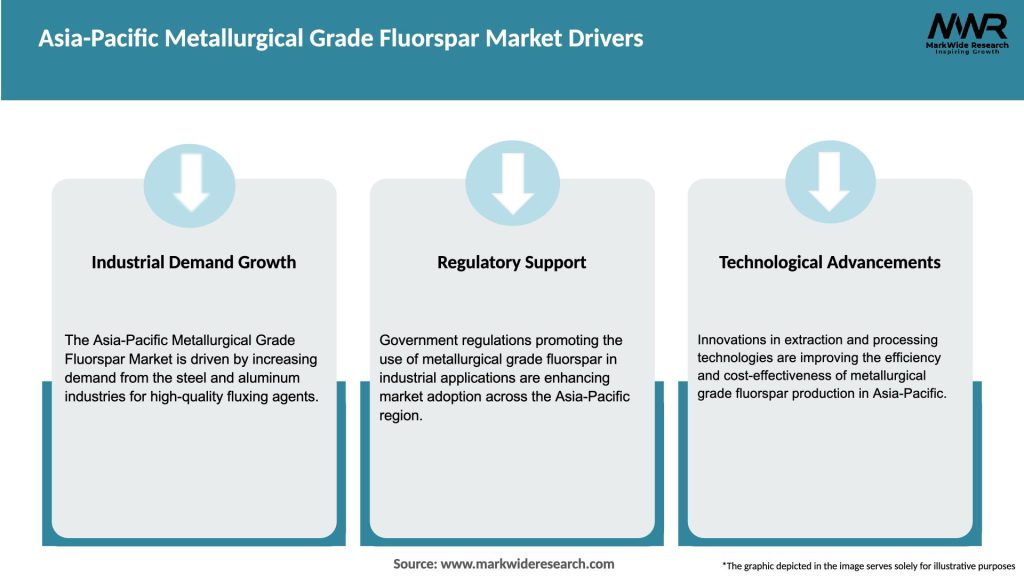 Asia-Pacific Metallurgical Grade Fluorspar Market Drivers