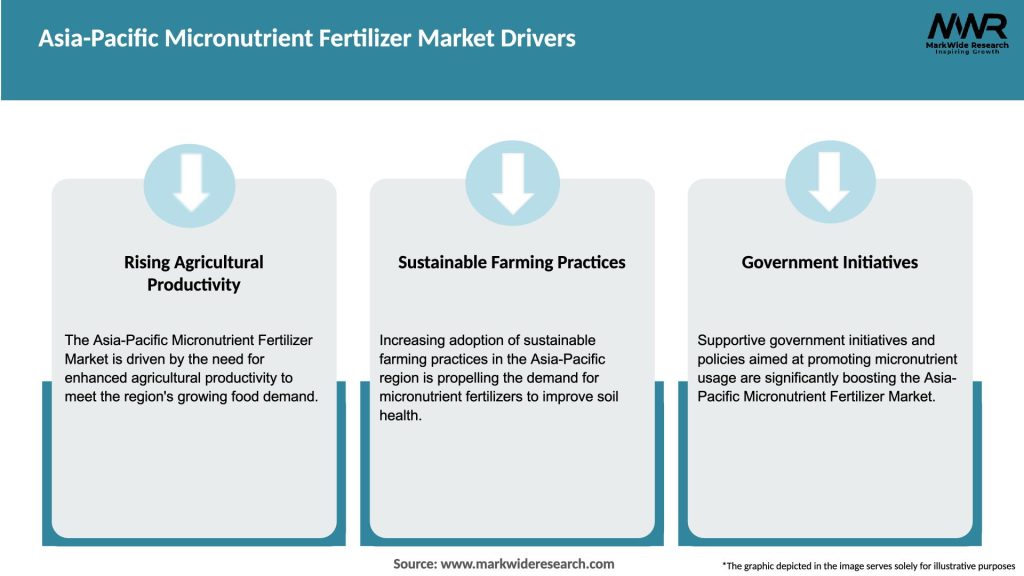 Asia-Pacific Micronutrient Fertilizer Market Drivers