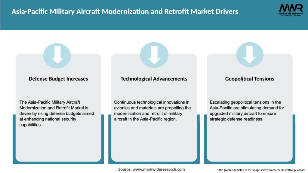 Asia-Pacific Military Aircraft Modernization and Retrofit Market Drivers