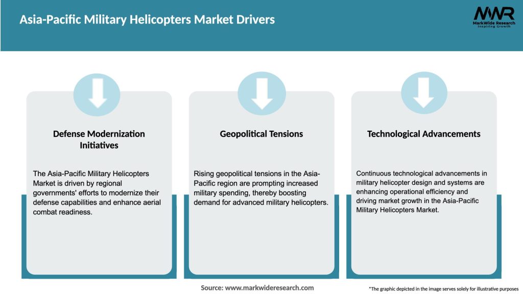 Asia-Pacific Military Helicopters Market Drivers
