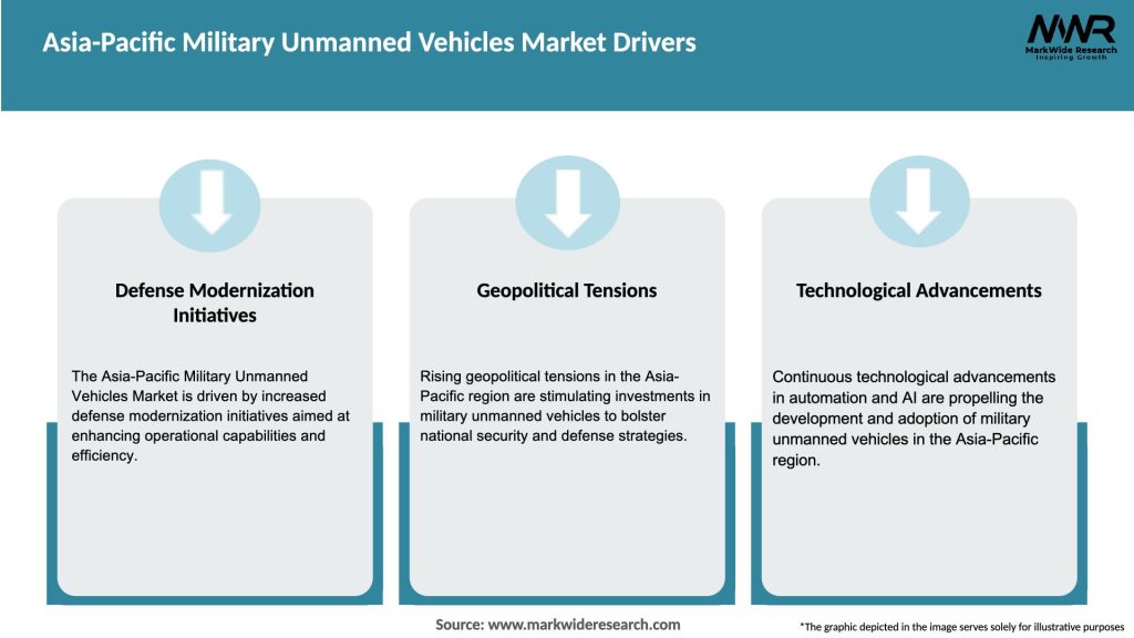 Asia-Pacific Military Unmanned Vehicles Market Drivers
