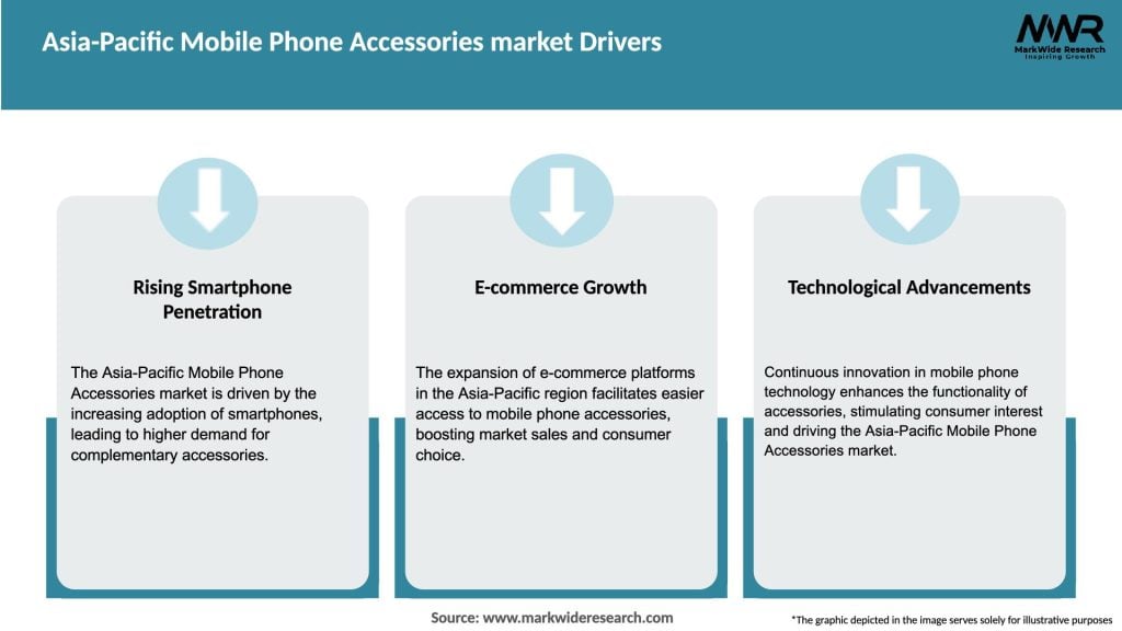 Asia-Pacific Mobile Phone Accessories market Drivers