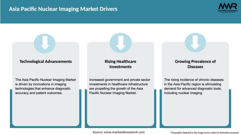 Asia Pacific Nuclear Imaging Market Drivers