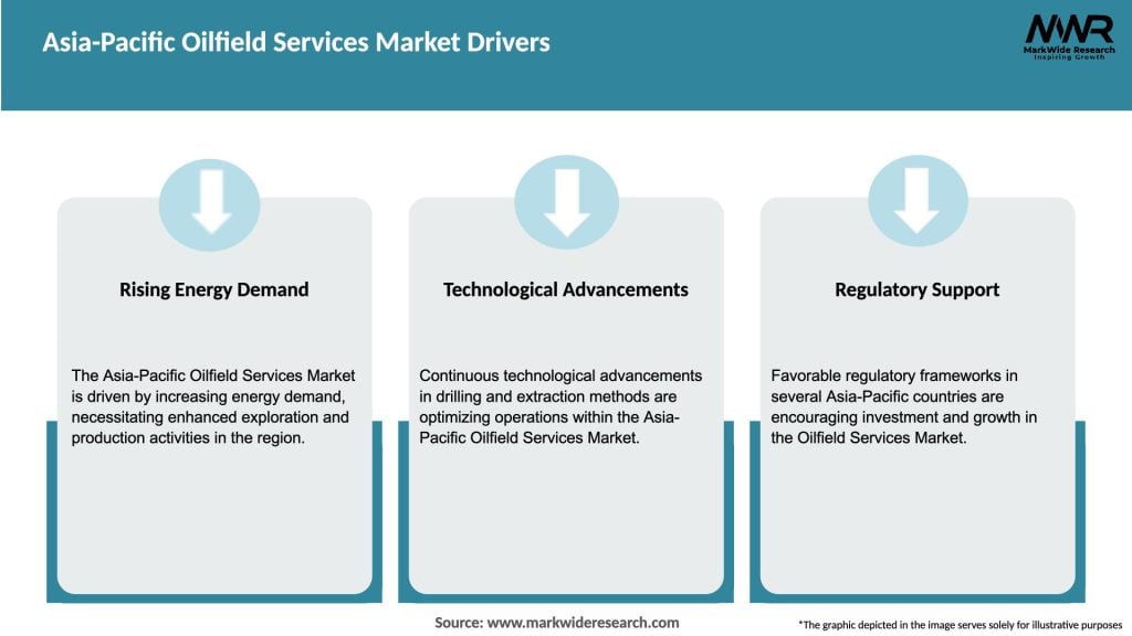 Asia-Pacific Oilfield Services Market Drivers