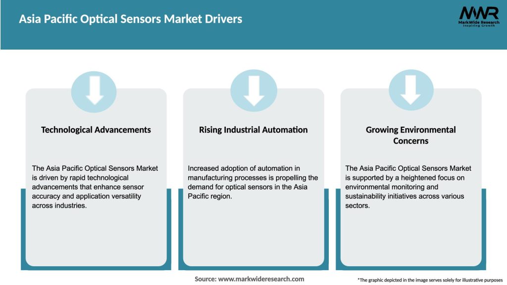 Asia Pacific Optical Sensors Market Drivers