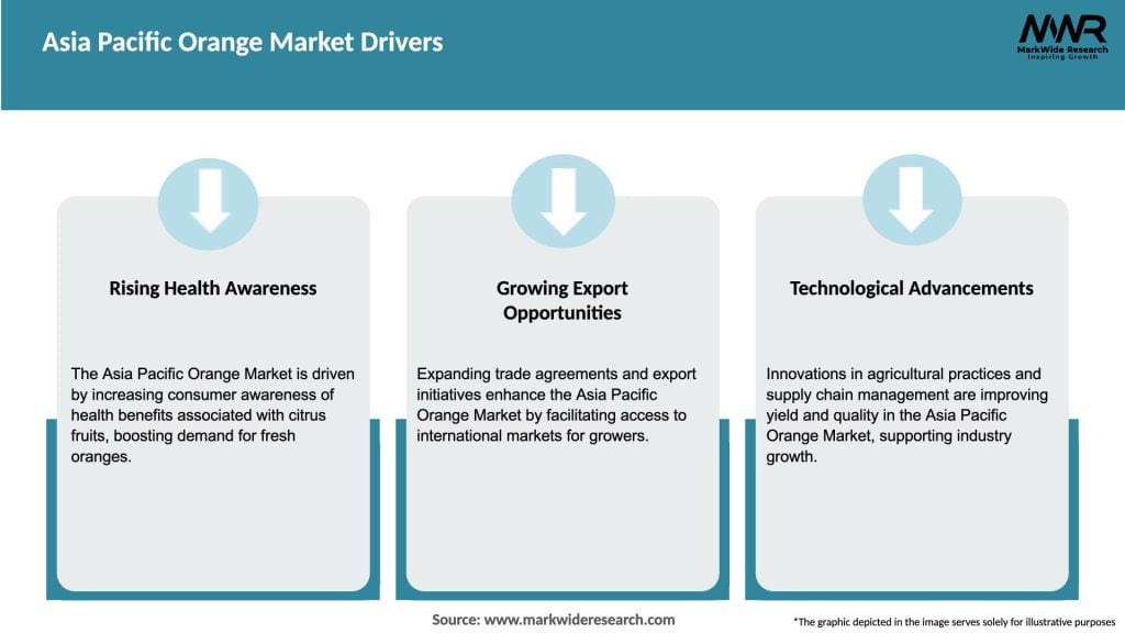 Asia Pacific Orange Market Drivers