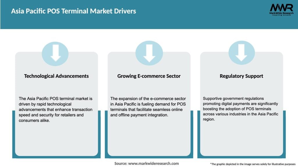 Asia Pacific POS Terminal Market Drivers