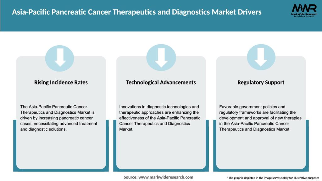 Asia-Pacific Pancreatic Cancer Therapeutics and Diagnostics Market Drivers