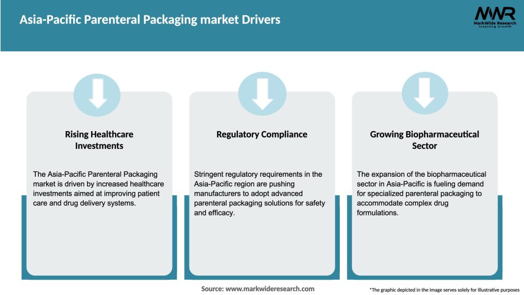 Asia-Pacific Parenteral Packaging market Drivers