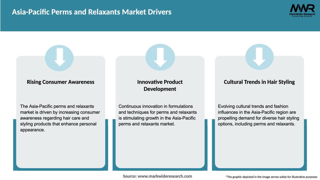 Asia-Pacific Perms and Relaxants Market Drivers